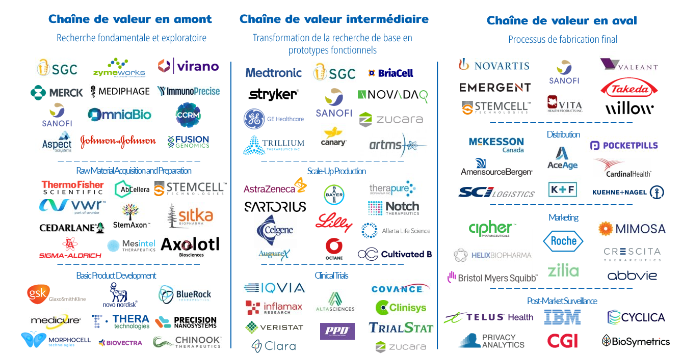 Biotech Cies_FR