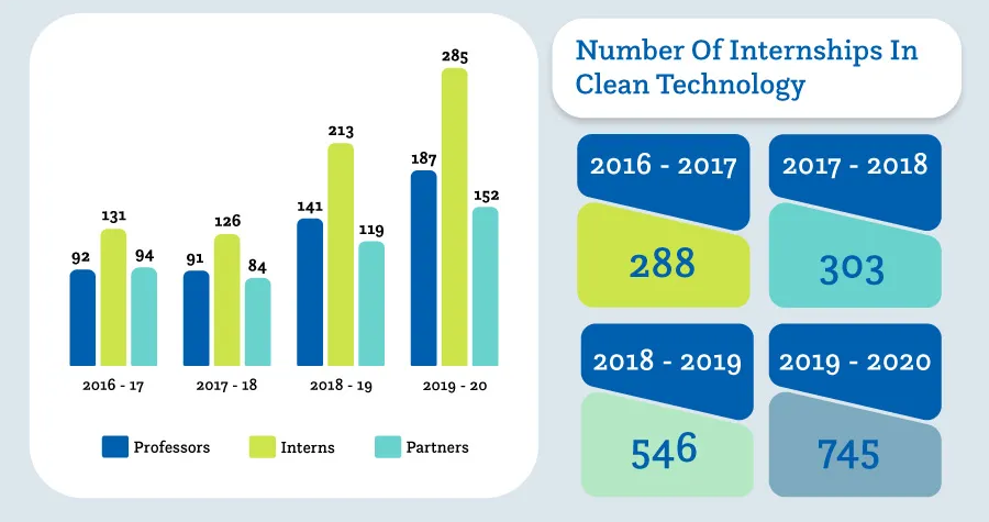 Clean_Technology